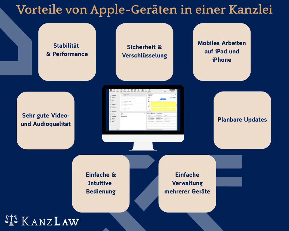 Vorteile Macs In Einer Kanzlei