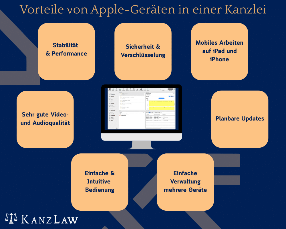 Apple Kanzlei Vorteile